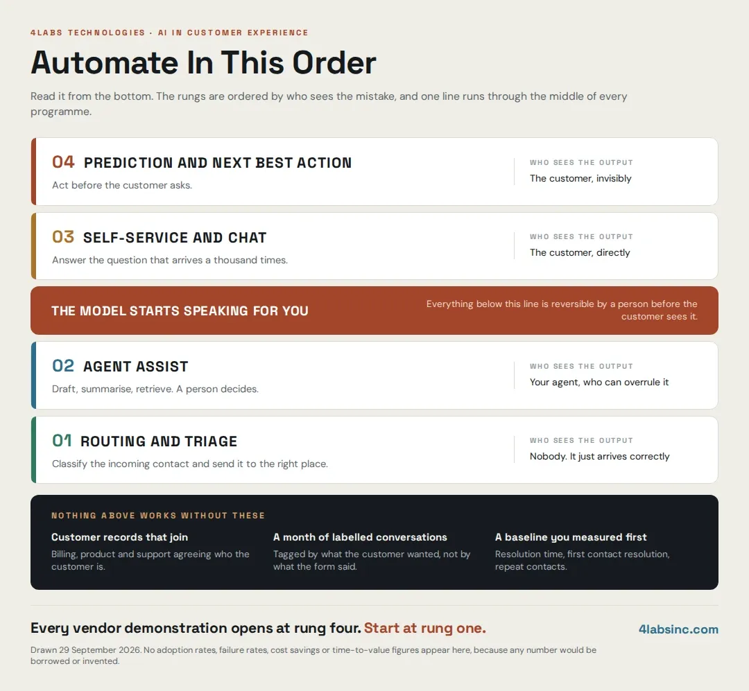 AI in customer.webp