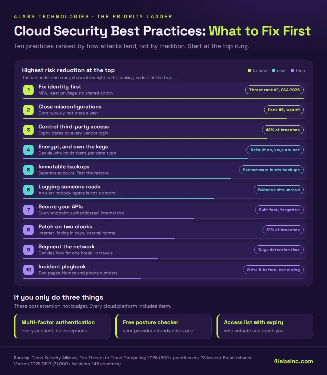 Cloud security best.webp