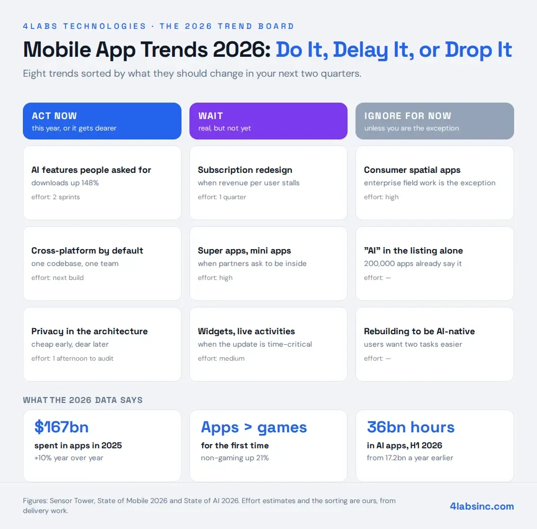 Eight mobile app development trends for 2026.webp