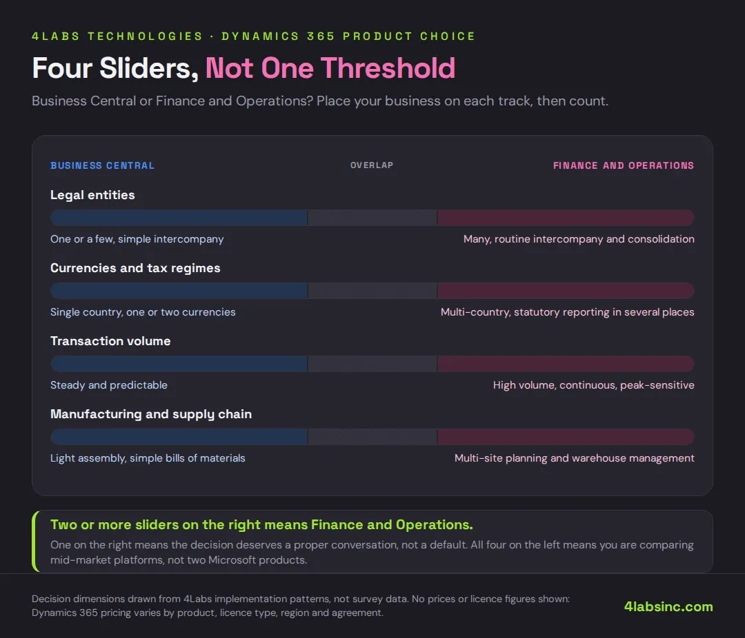 Four horizontal sliders.webp