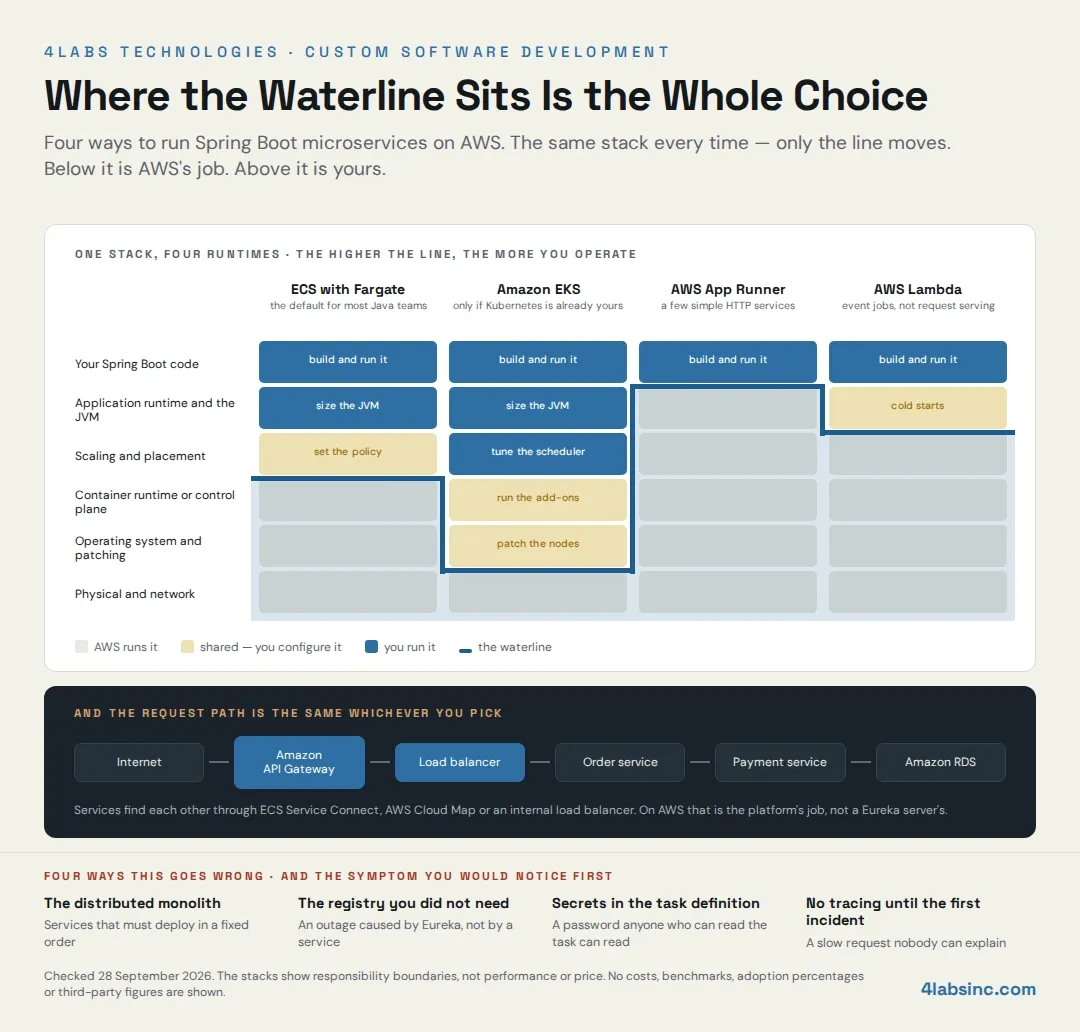 Four stacks.webp