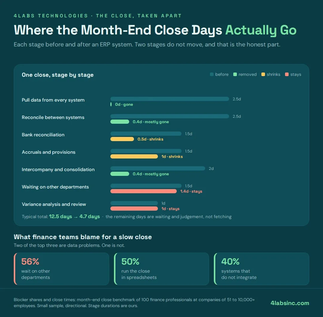 Month-end.webp