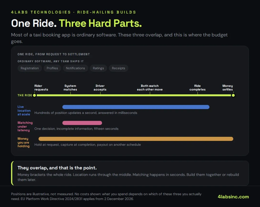 One ride from.webp