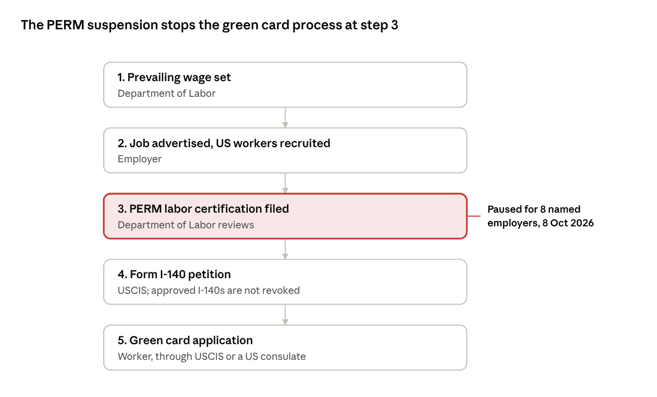 PERM suspension 2026 diagram.png