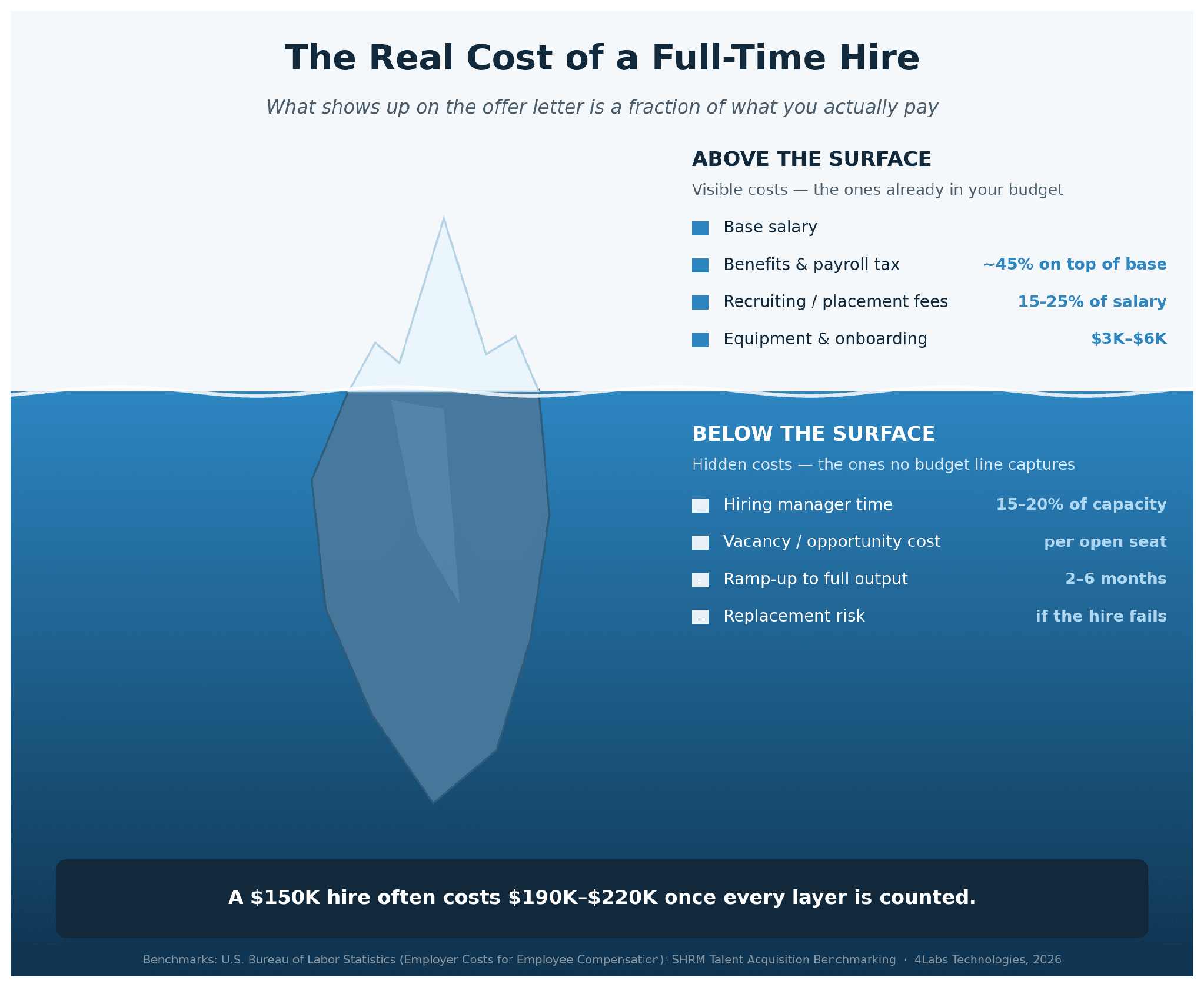 Real cost of a full-time hire.png