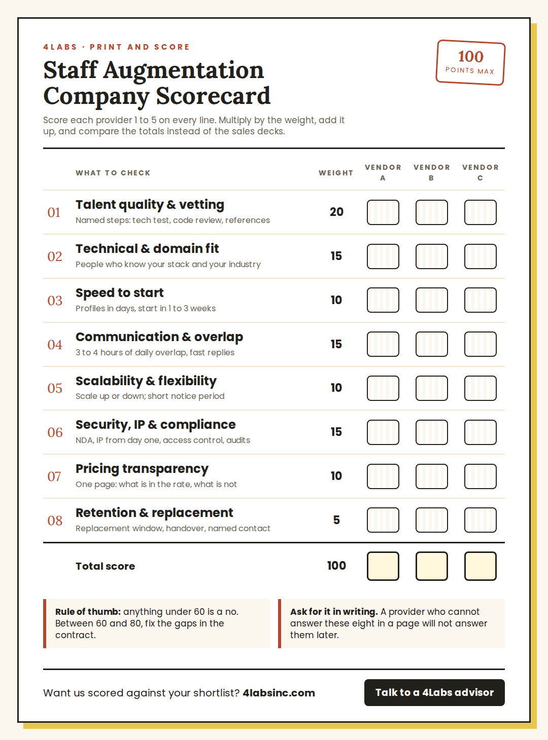 Staff augmentation company scorecard.png
