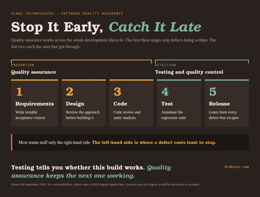 Stop It Early, Catch It Late