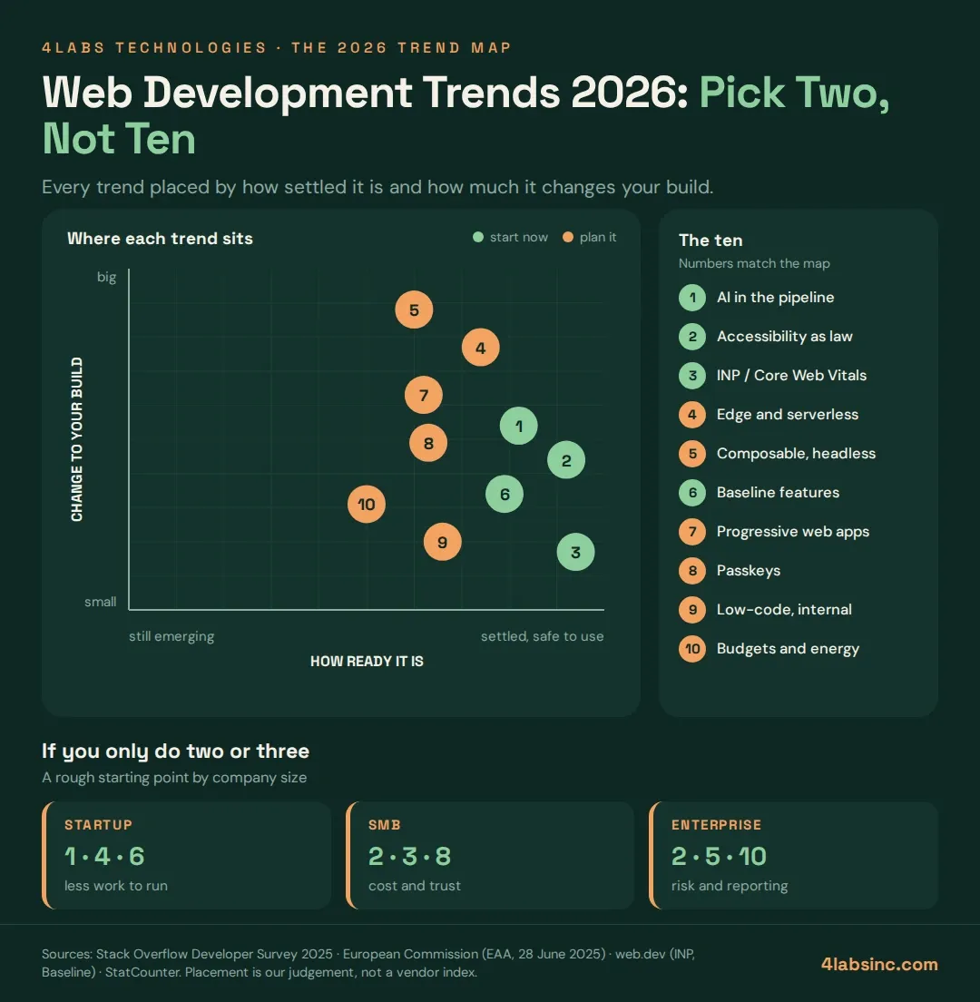 Web development trend.webp