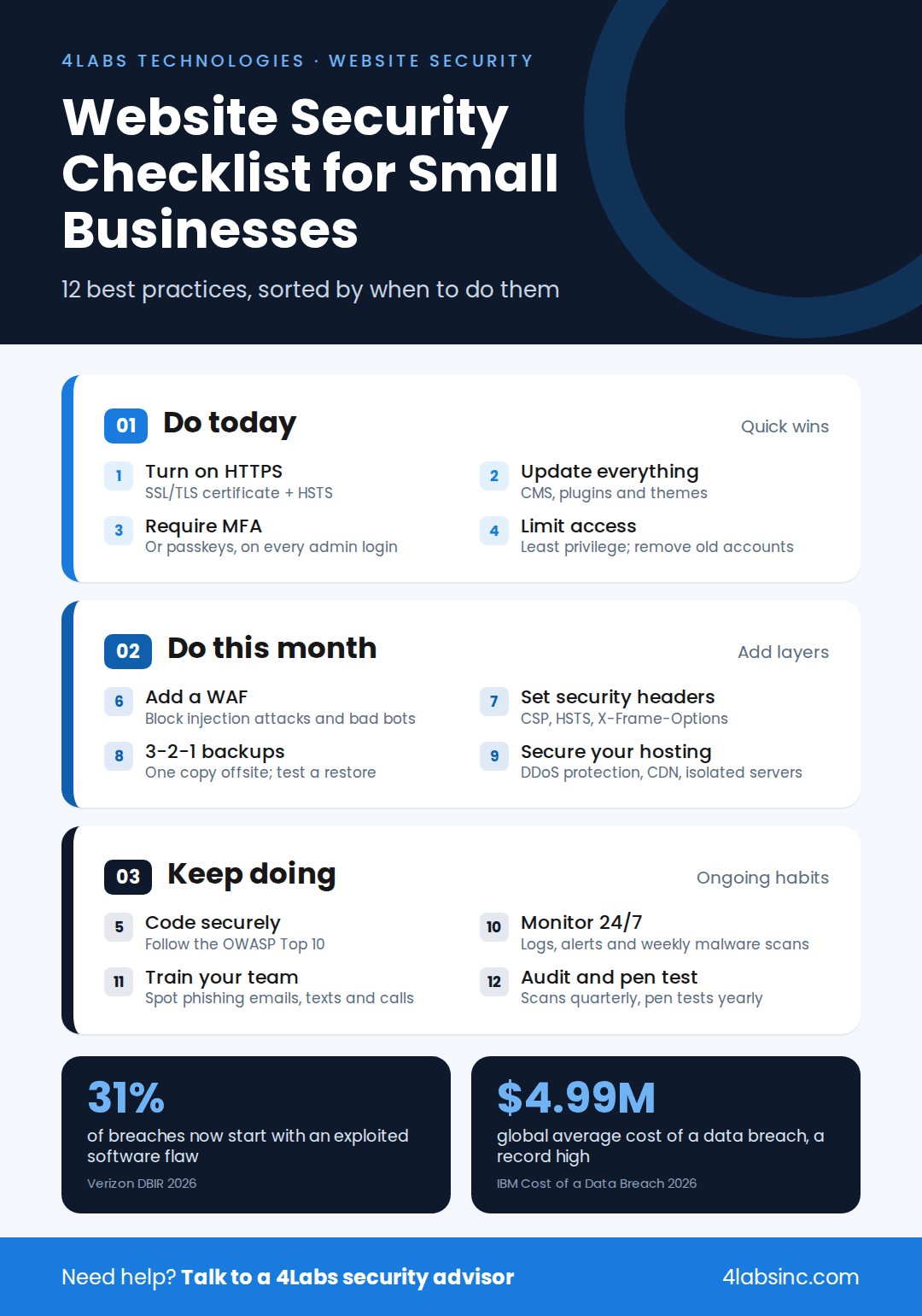 Website security best practices checklist for small businesses in three tiers.png