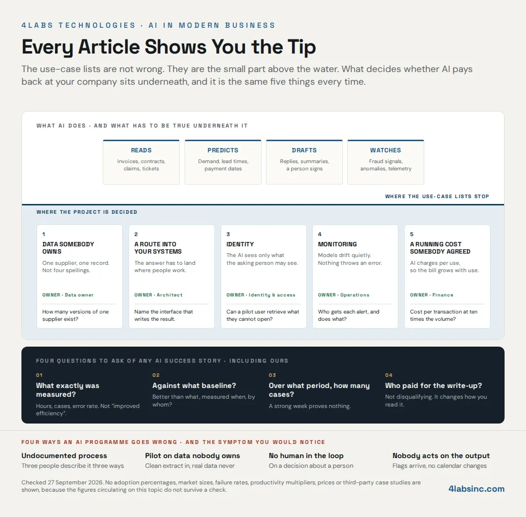 ai-modern-business-iceberg.webp