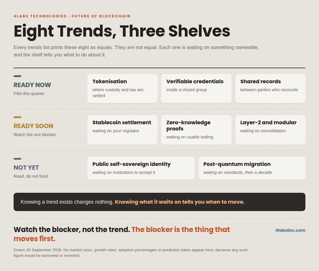 blockchain-eight-trends-three-shelves.webp