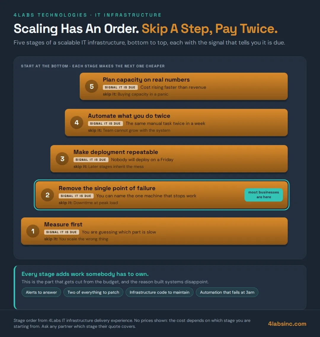 five stages.webp