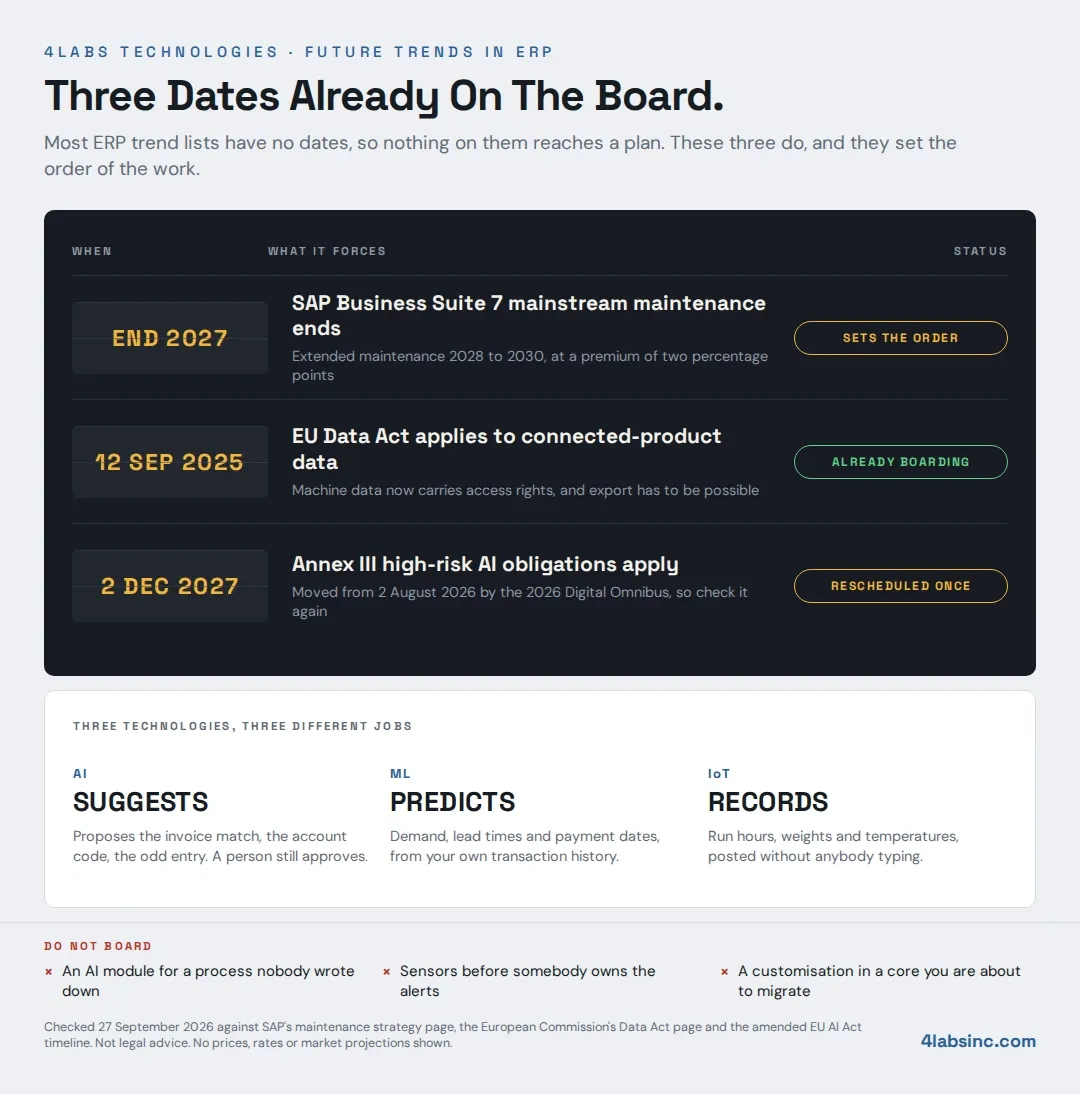 future-trends-in-erp-departures-board.webp