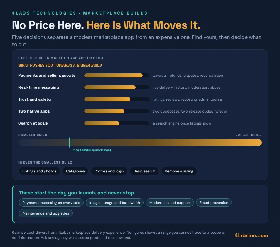 marketplace-app-cost-drivers.webp
