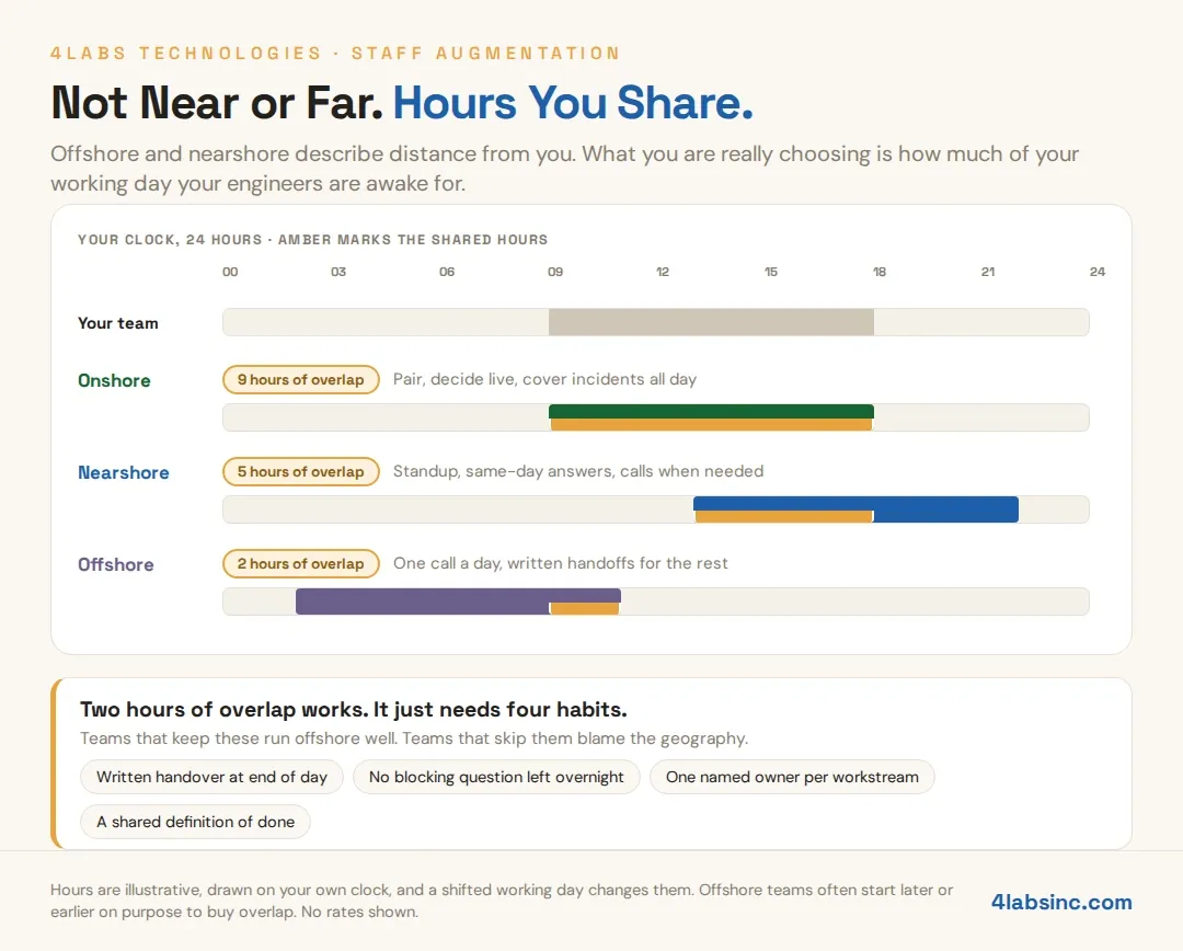 offshore-nearshore-overlap-hours