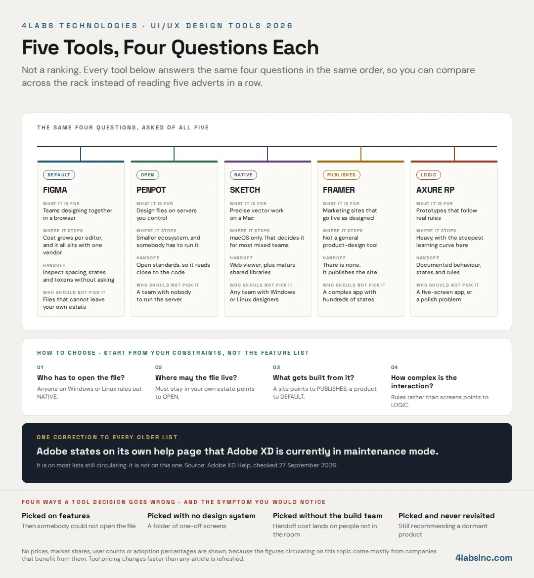 ui-ux-design-tools-2026-rack.webp
